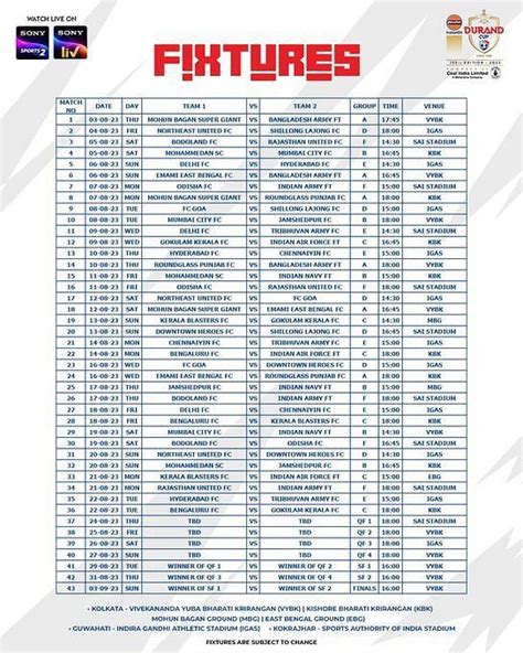 durand cup table|Durand Cup 2024: Full list of matches, kick off time in IST, venues, teams.